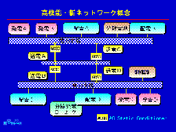 ���@�\�E�V�l�b�g���[�N�T�O