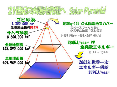 Solar Pyramid