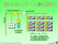 ＡＣモジュールによる太陽光発電システム構成